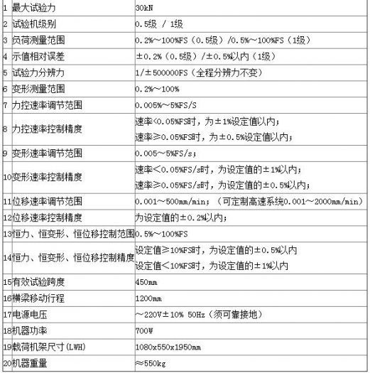 關(guān)于粘結(jié)劑電子萬能試驗機的技術(shù)指標，你了解多少呢-【資訊】